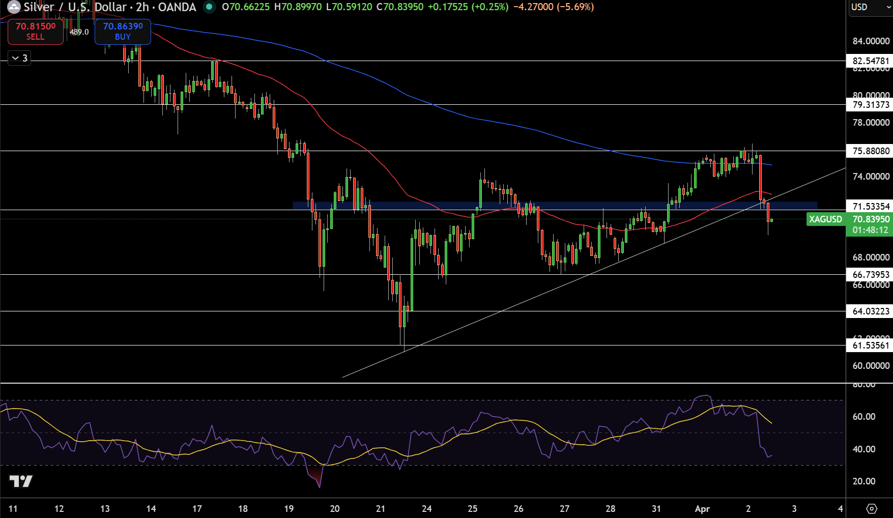 Silver – Chart