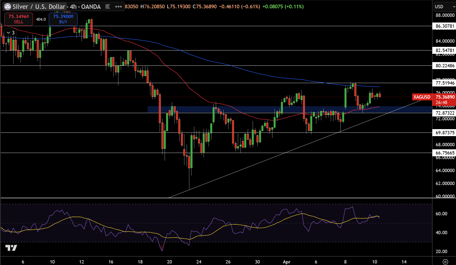 Silver – Chart
