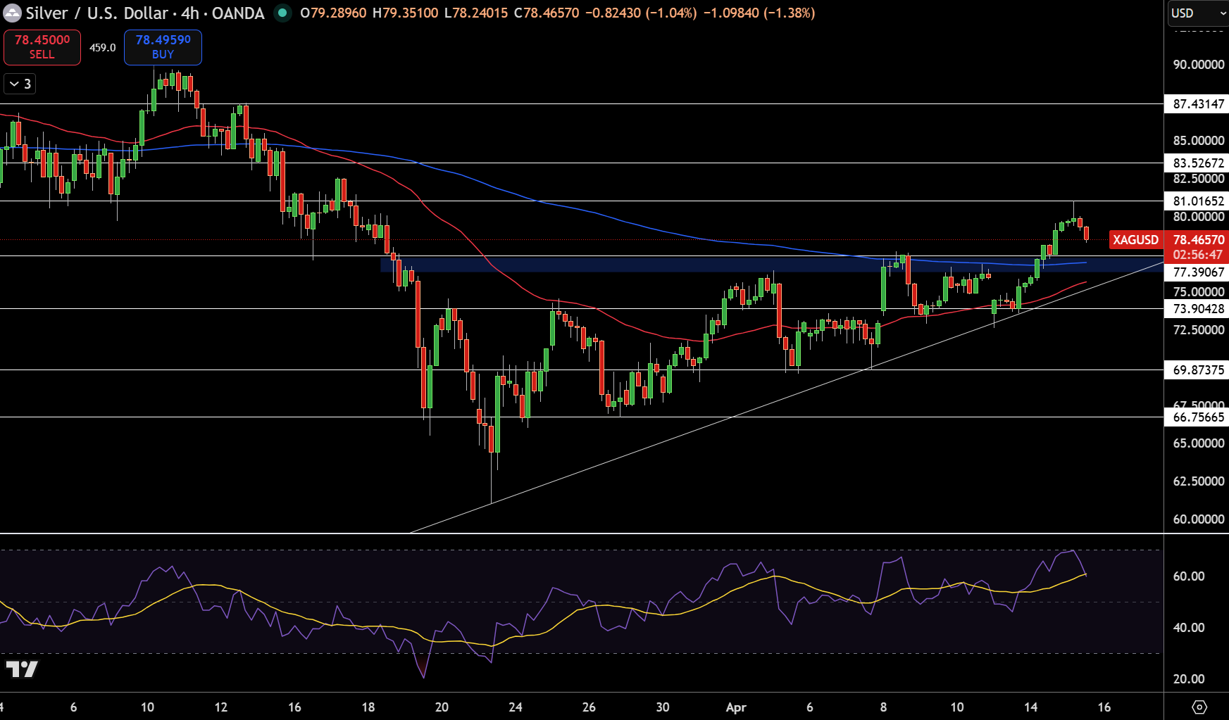 Silver – Chart