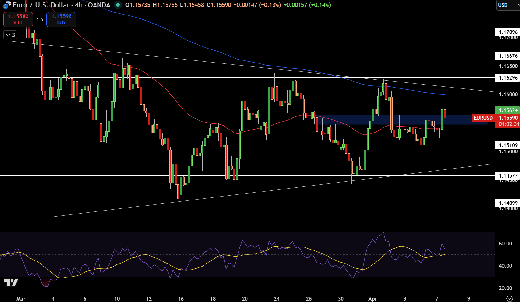 EUR/USD Price Chart - Source: Tradingview