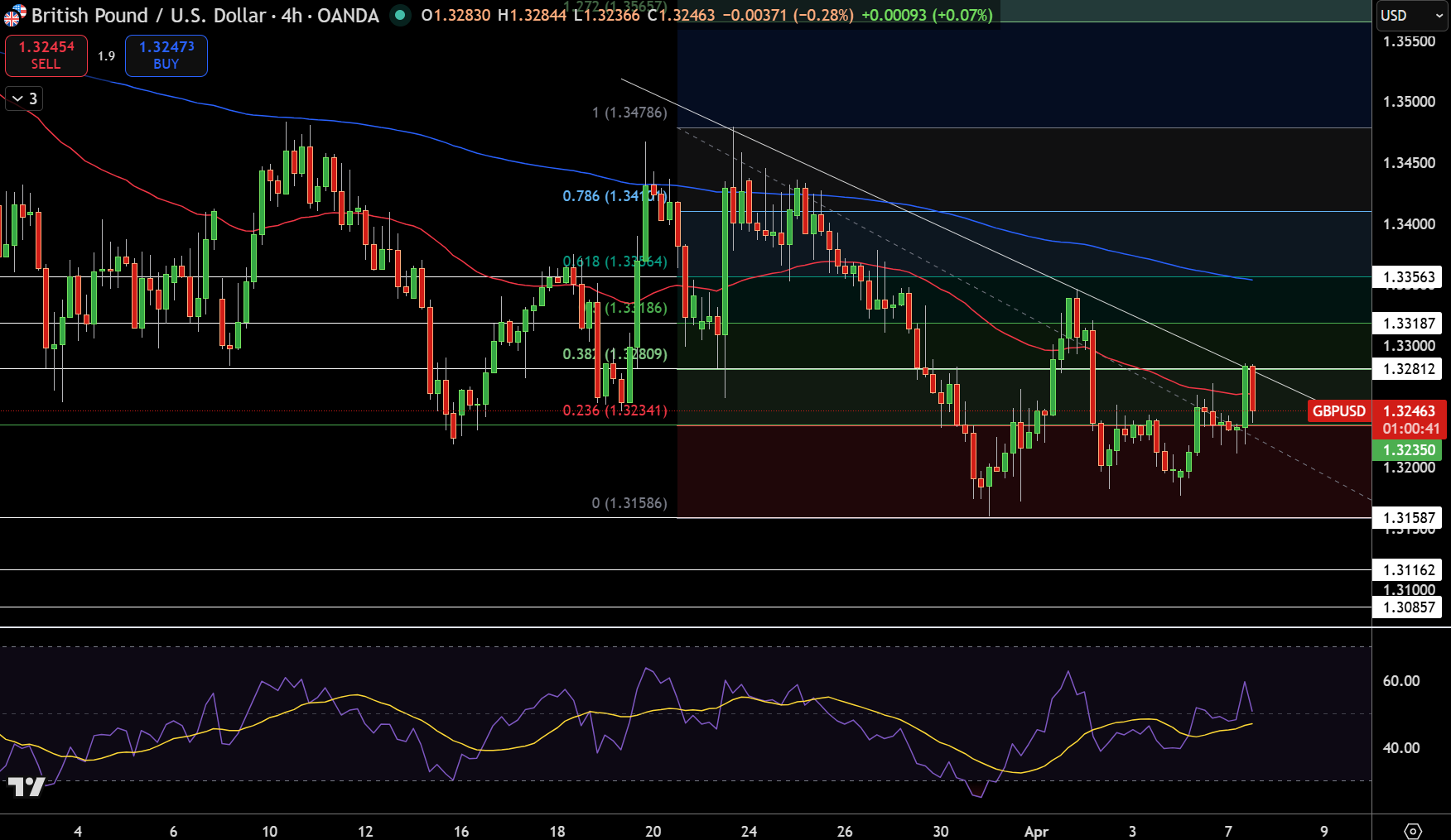 GBP/USD Price Chart - Source: Tradingview