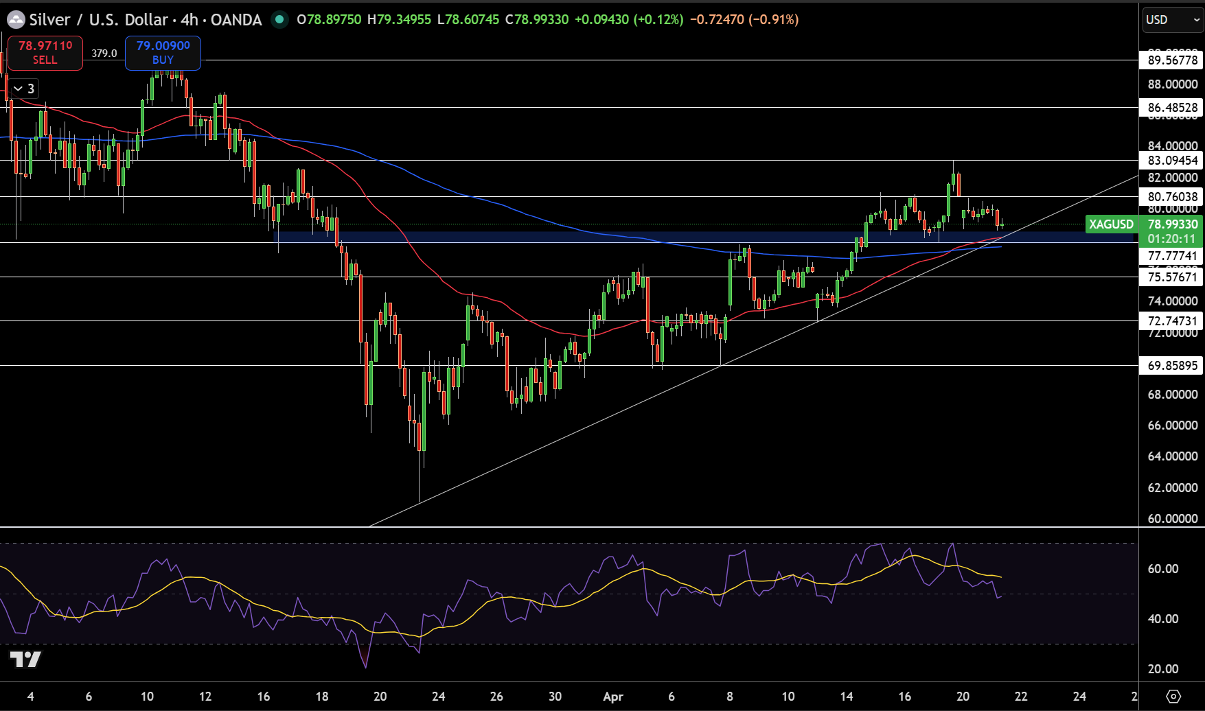 Silver – Chart