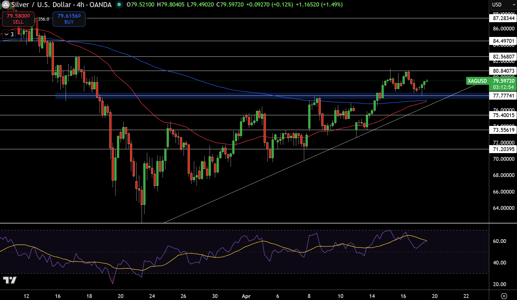 Silver – Chart