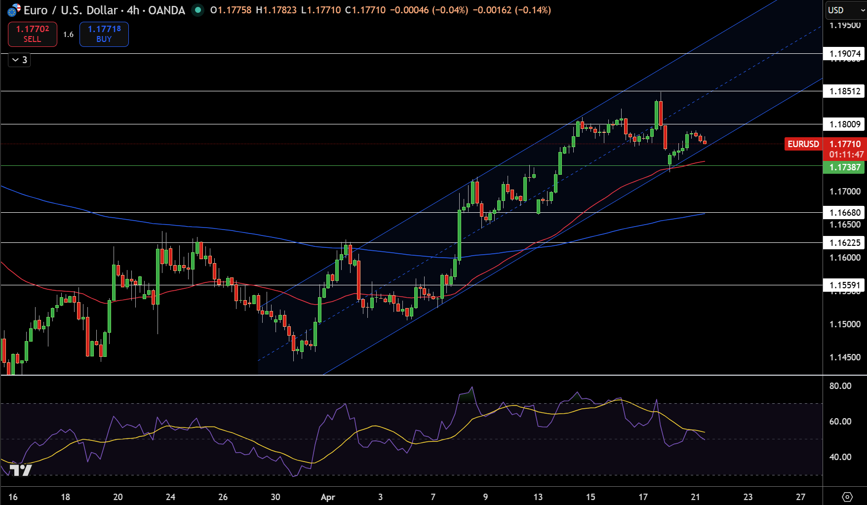 EUR/USD Price Chart - Source: Tradingview
