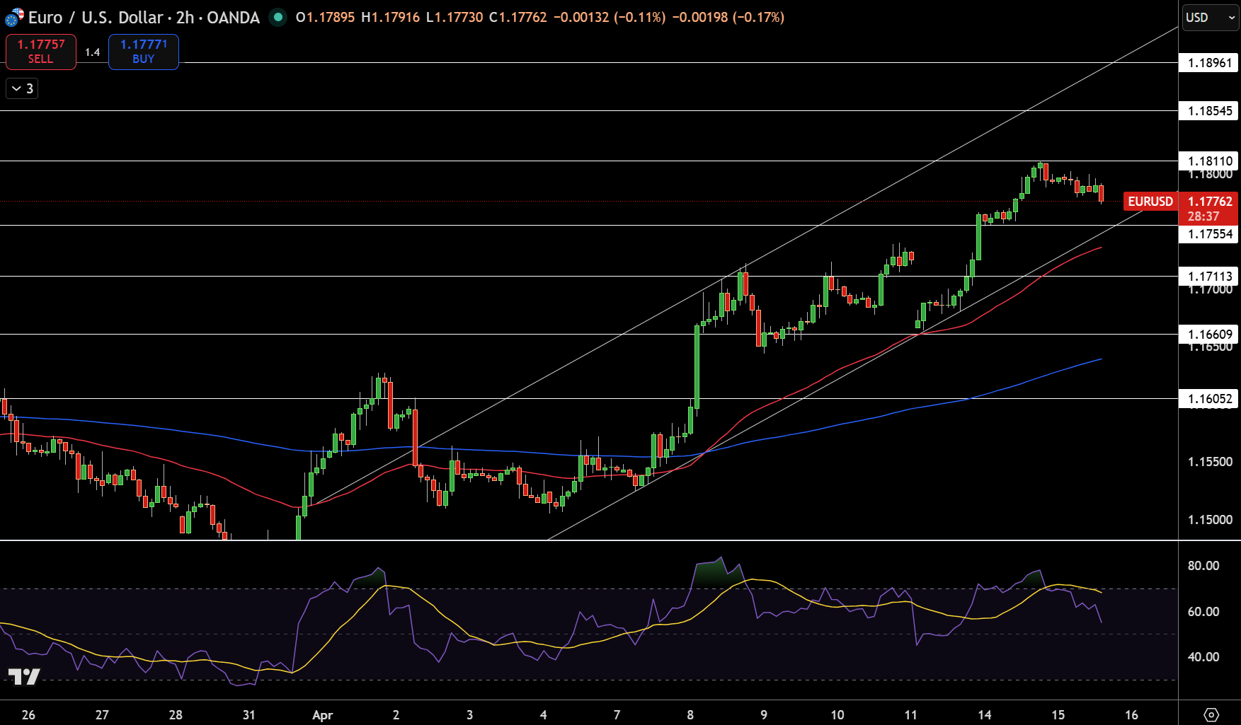 EUR/USD Price Chart - Source: Tradingview