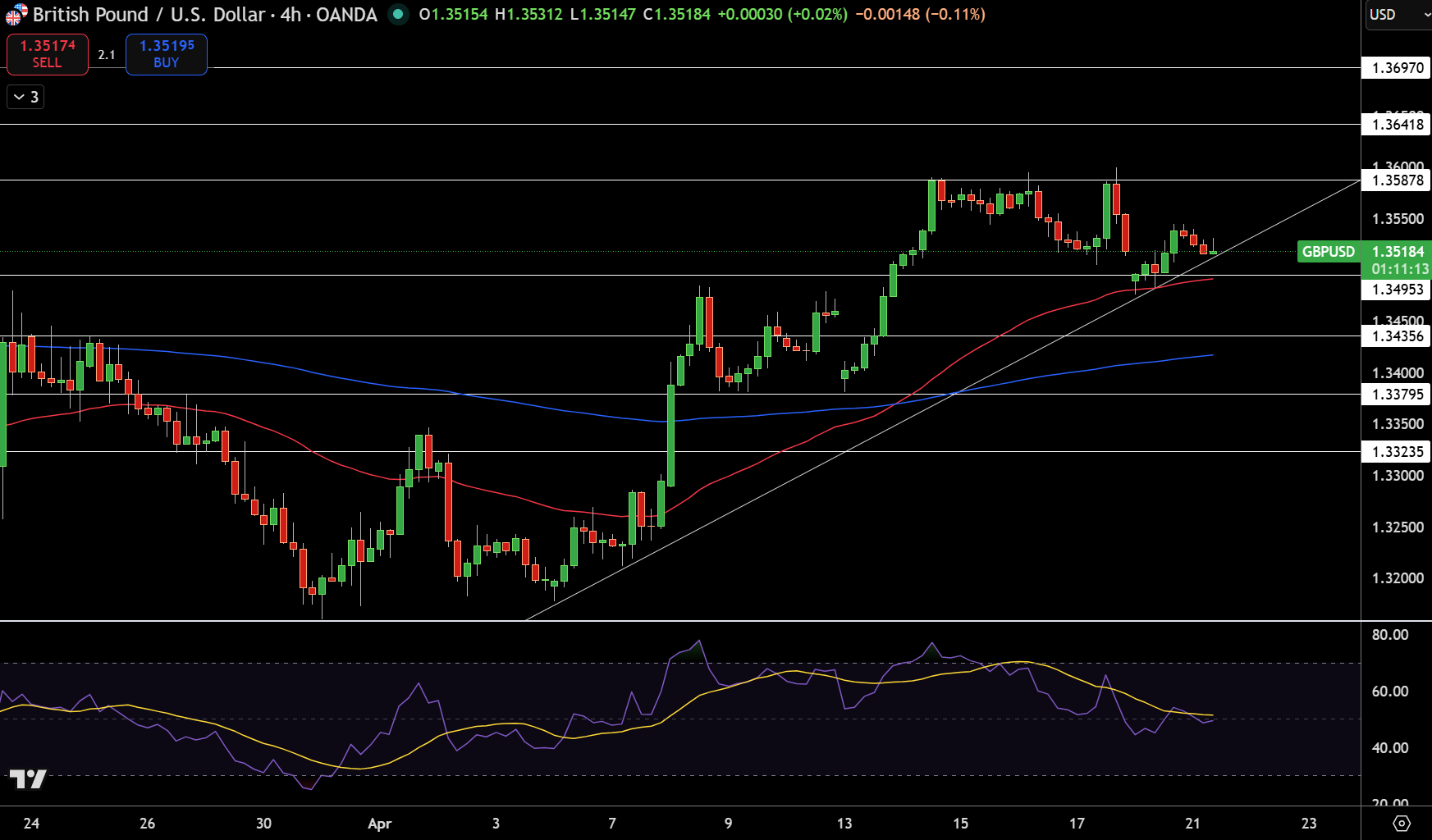GBP/USD Price Chart - Source: Tradingview