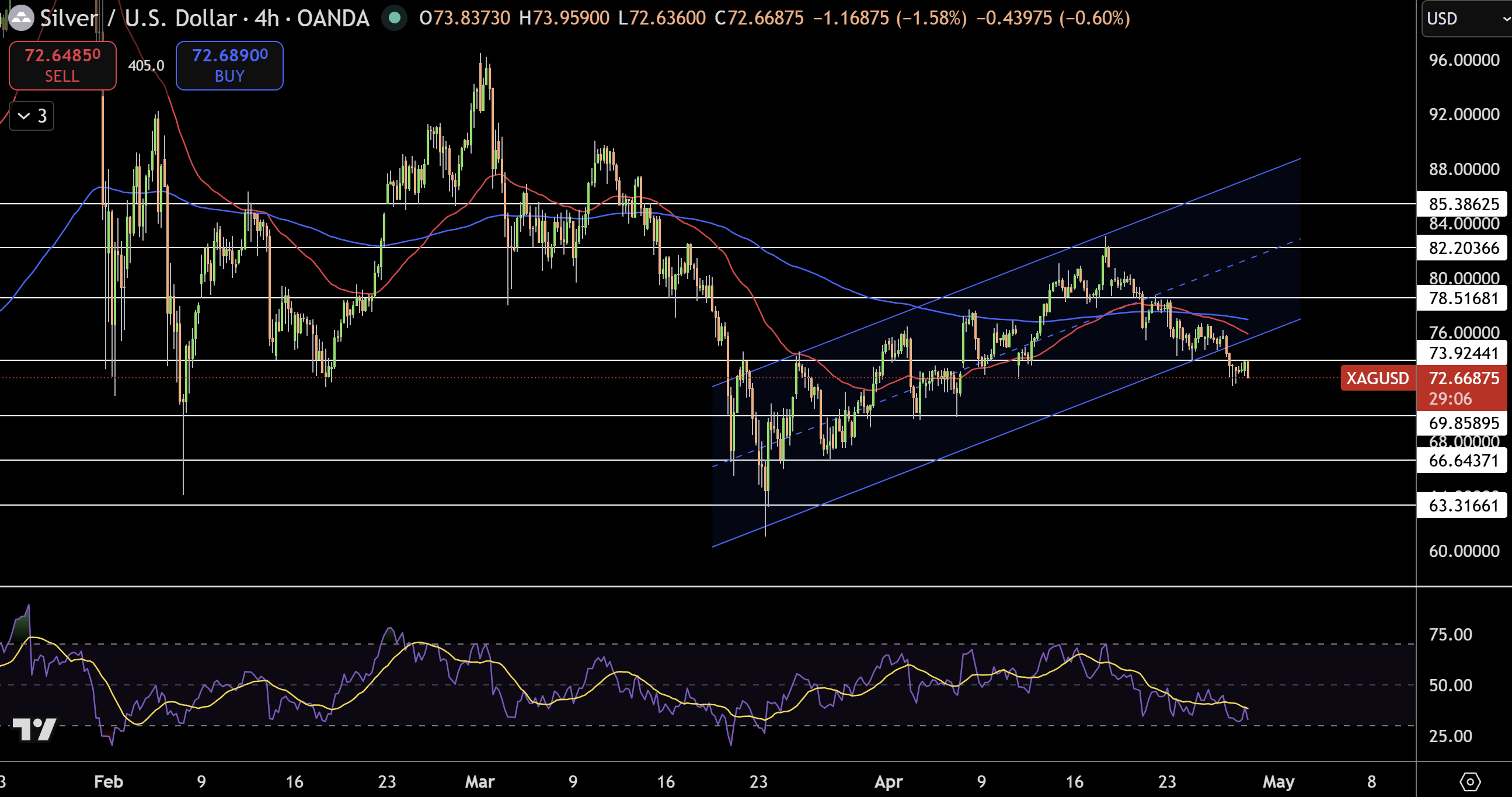 Silver – Chart