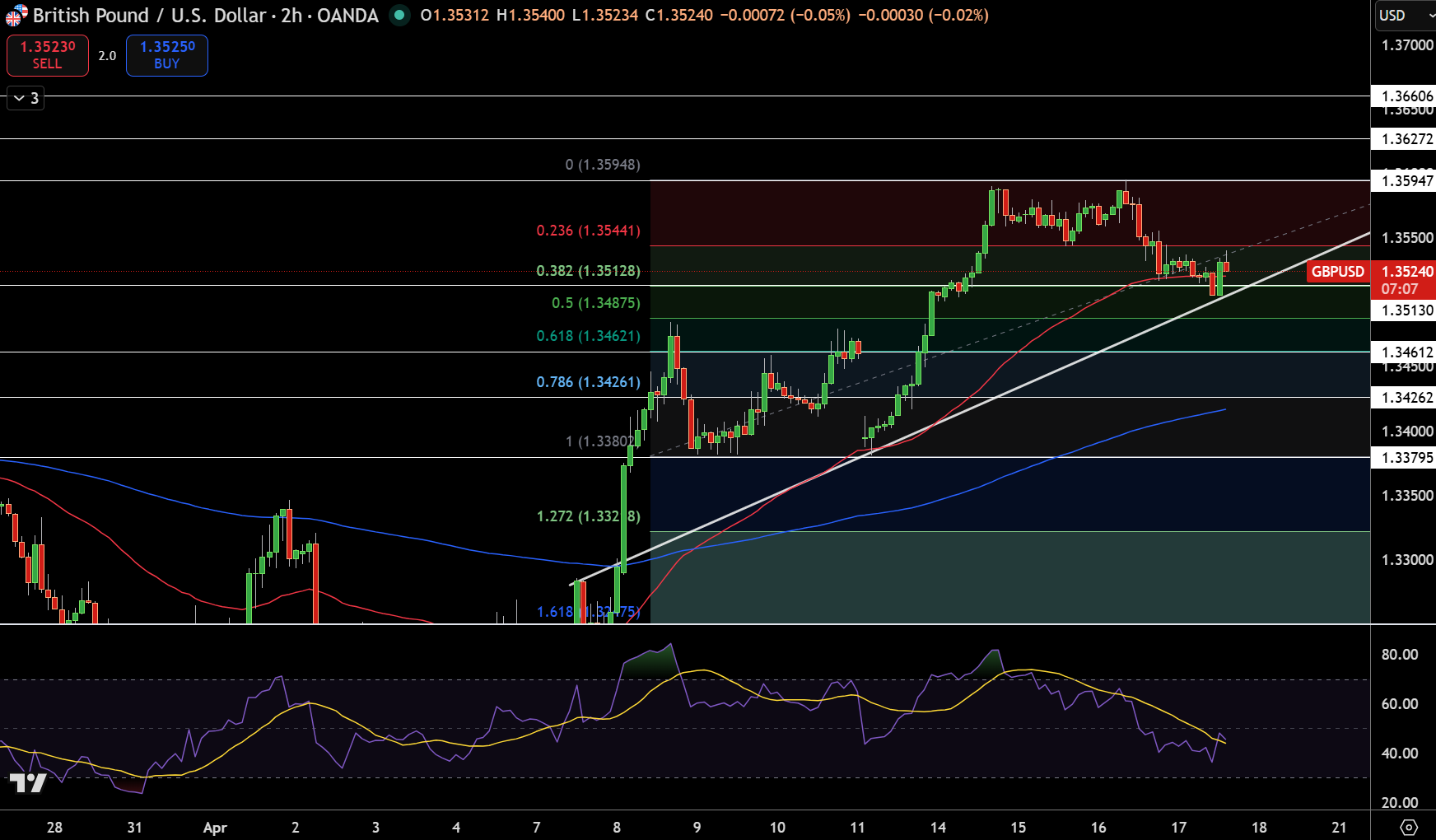 GBP/USD Price Chart - Source: Tradingview