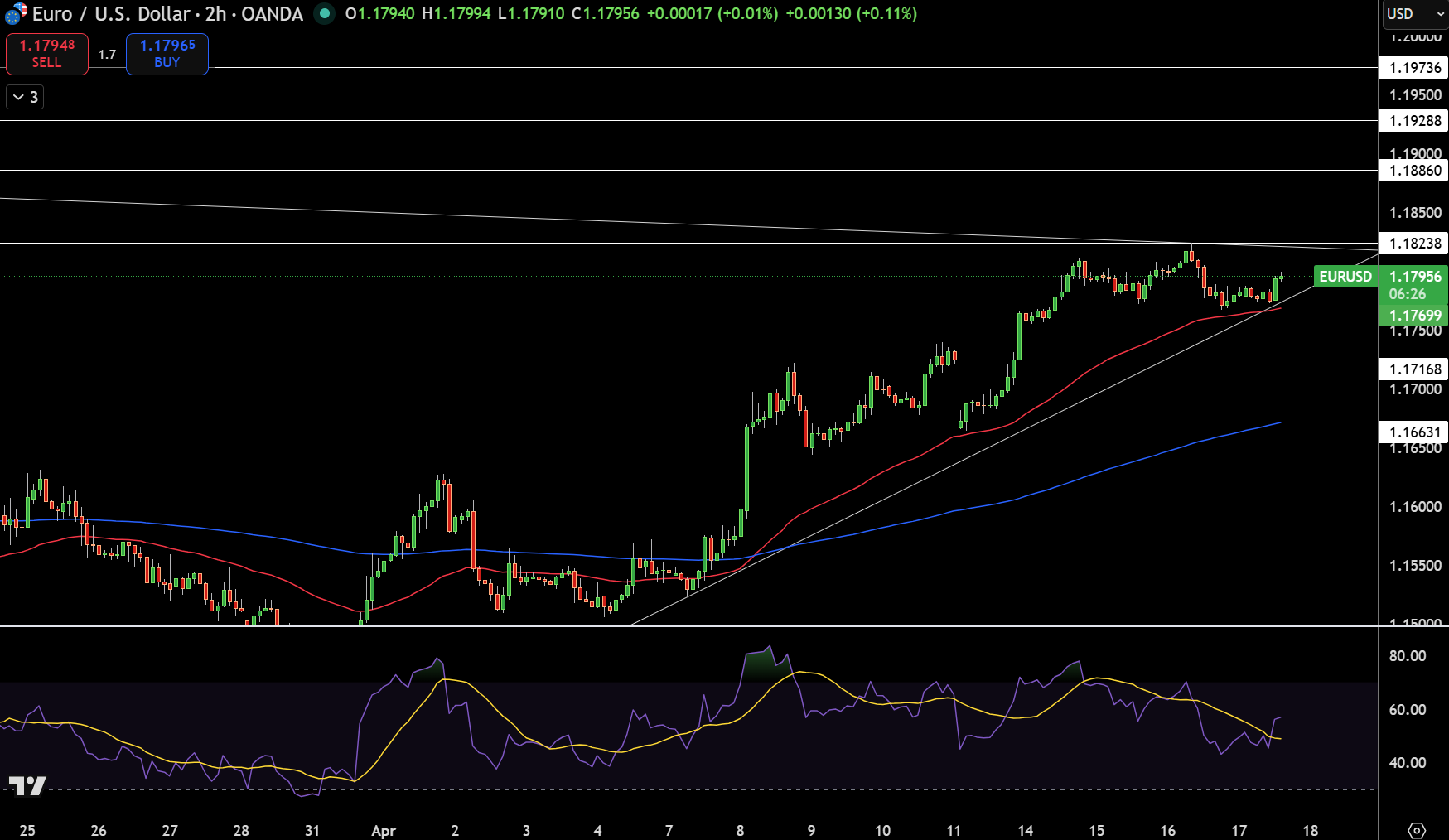EUR/USD Price Chart - Source: Tradingview