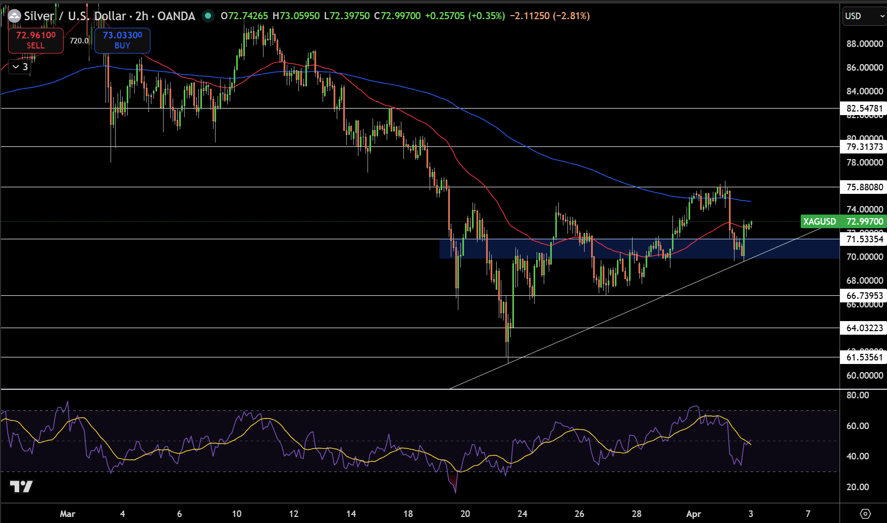 Silver – Chart