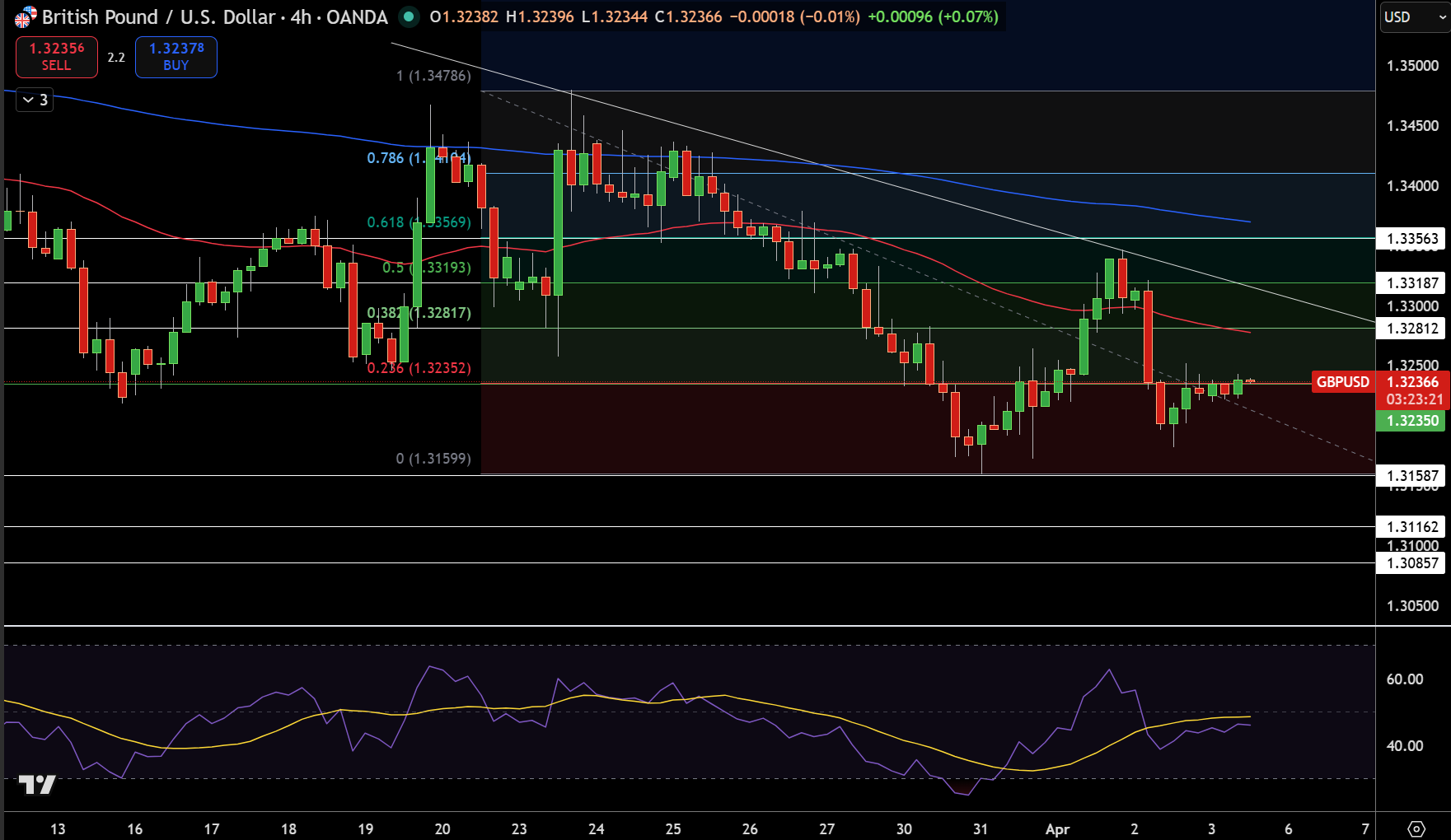 GBP/USD Price Chart - Source: Tradingview