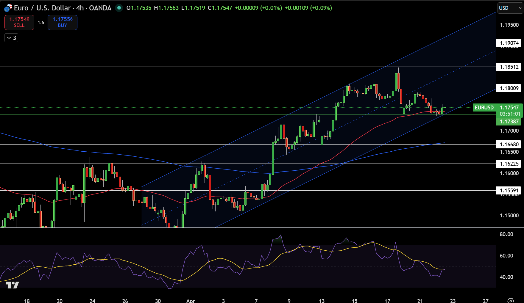 EUR/USD Price Chart - Source: Tradingview