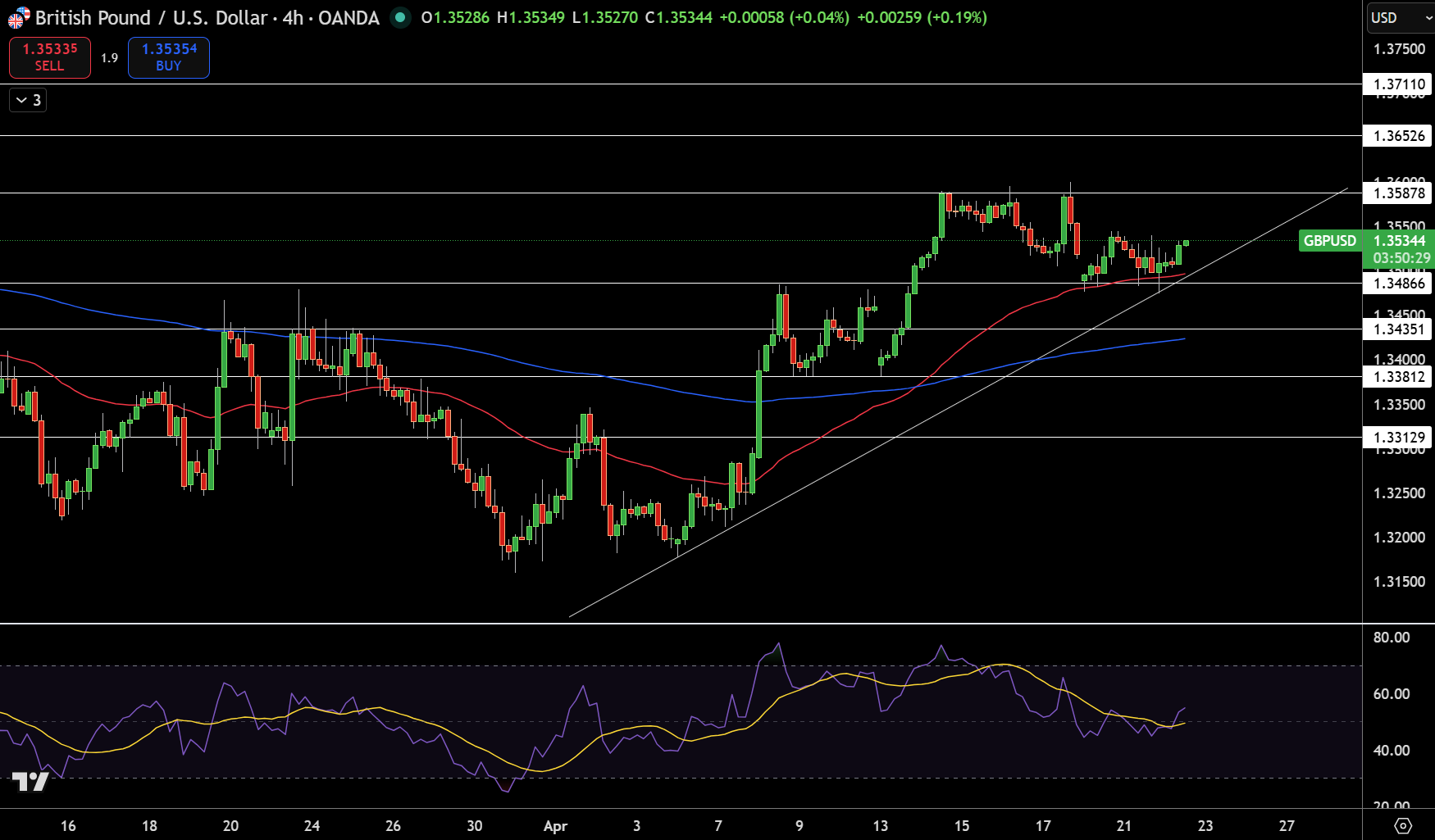 GBP/USD Price Chart - Source: Tradingview