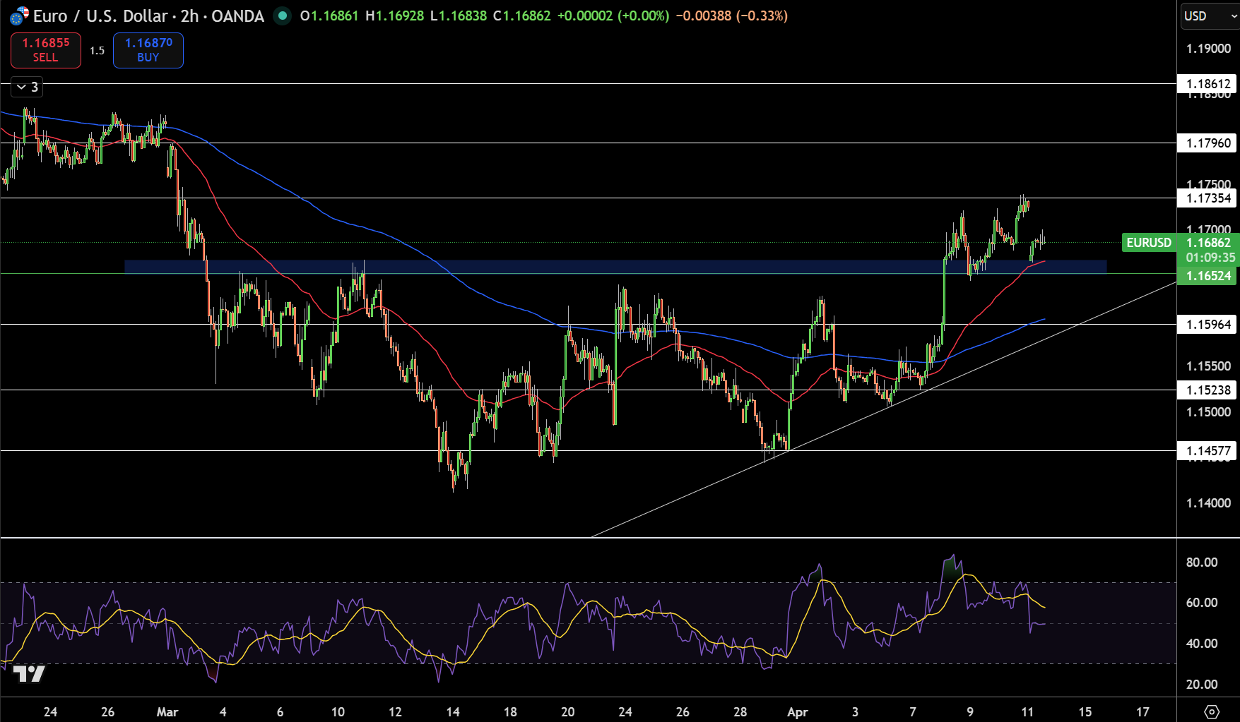 EUR/USD Price Chart - Source: Tradingview
