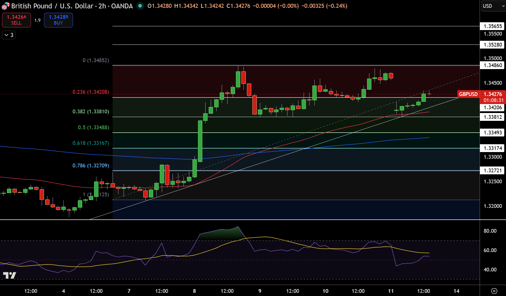 GBP/USD Price Chart - Source: Tradingview