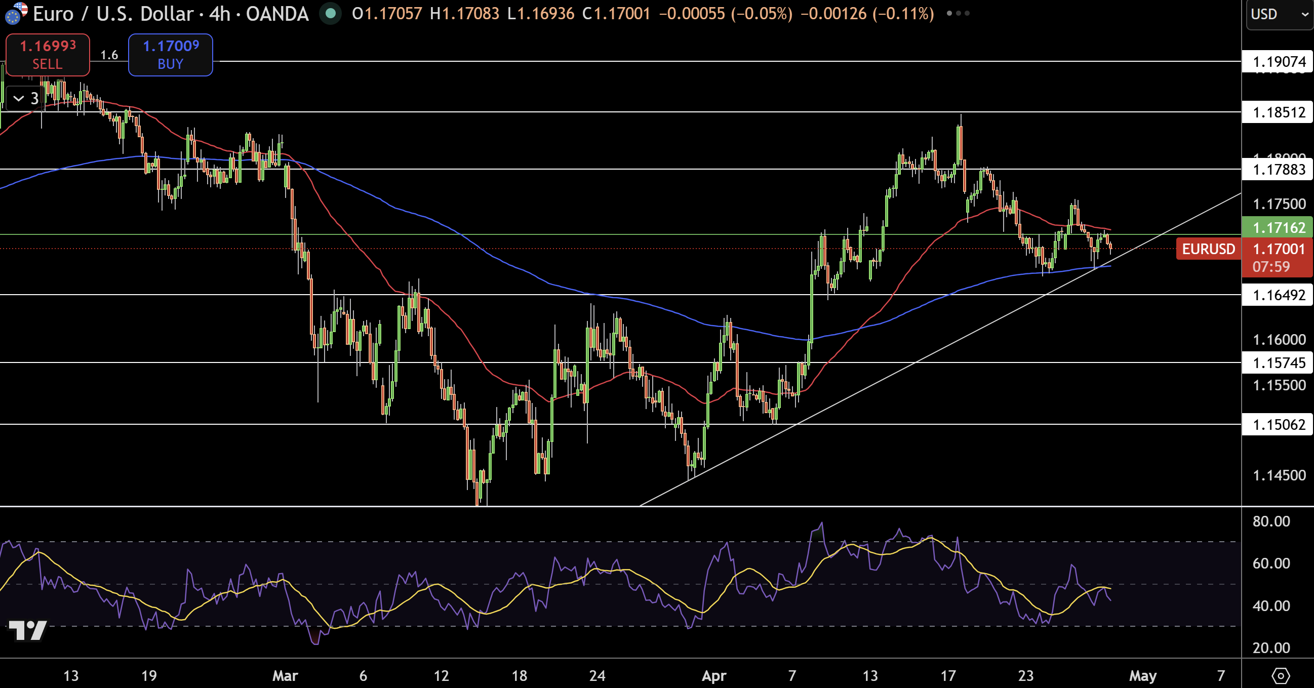 EUR/USD Price Chart - Source: Tradingview