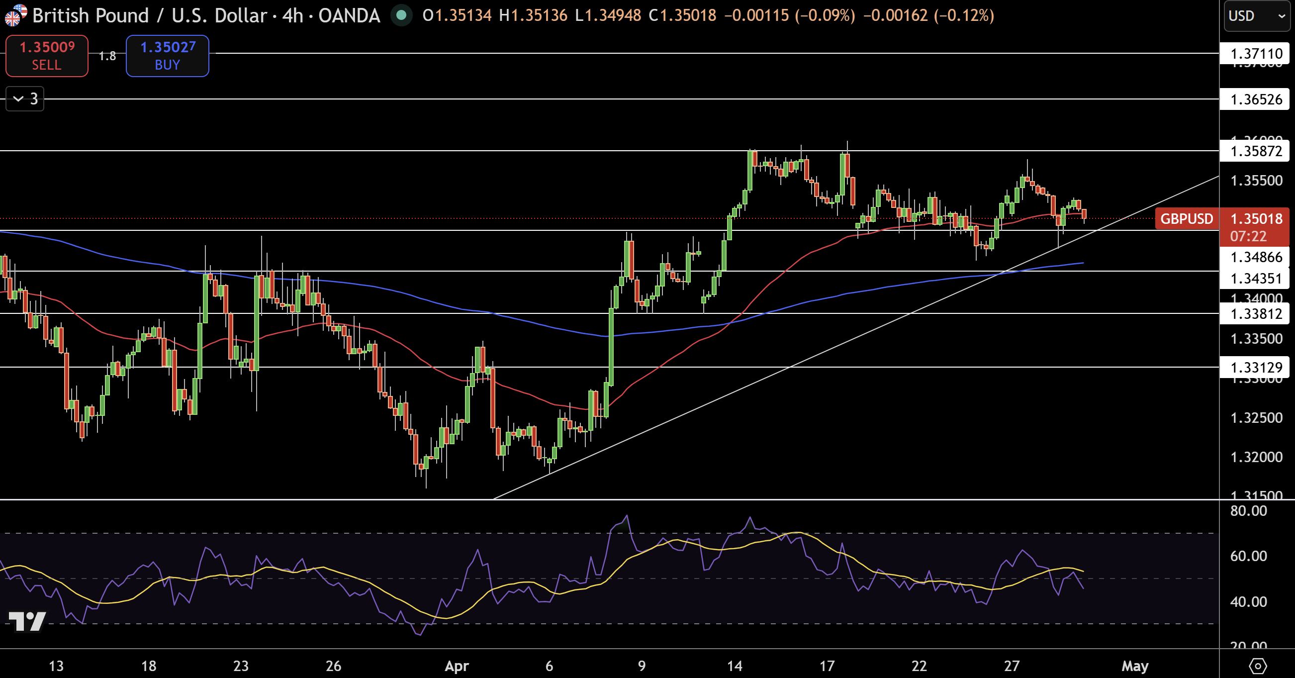 GBP/USD Price Chart - Source: Tradingview