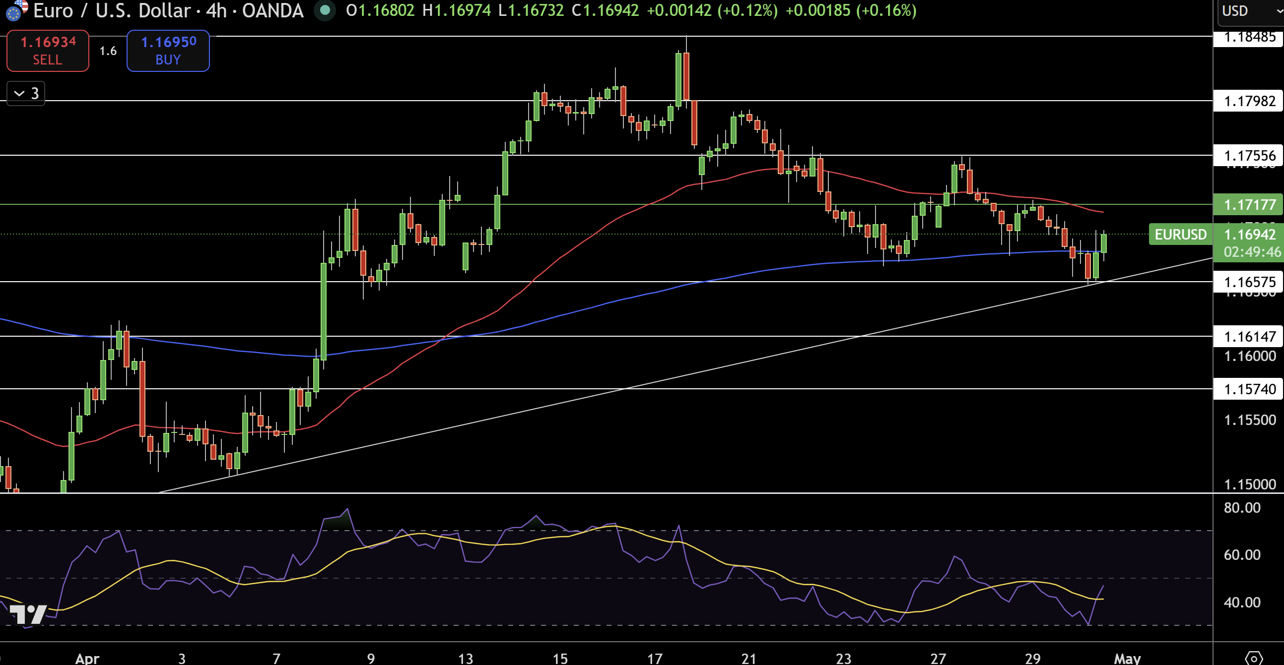 EUR/USD Price Chart - Source: Tradingview