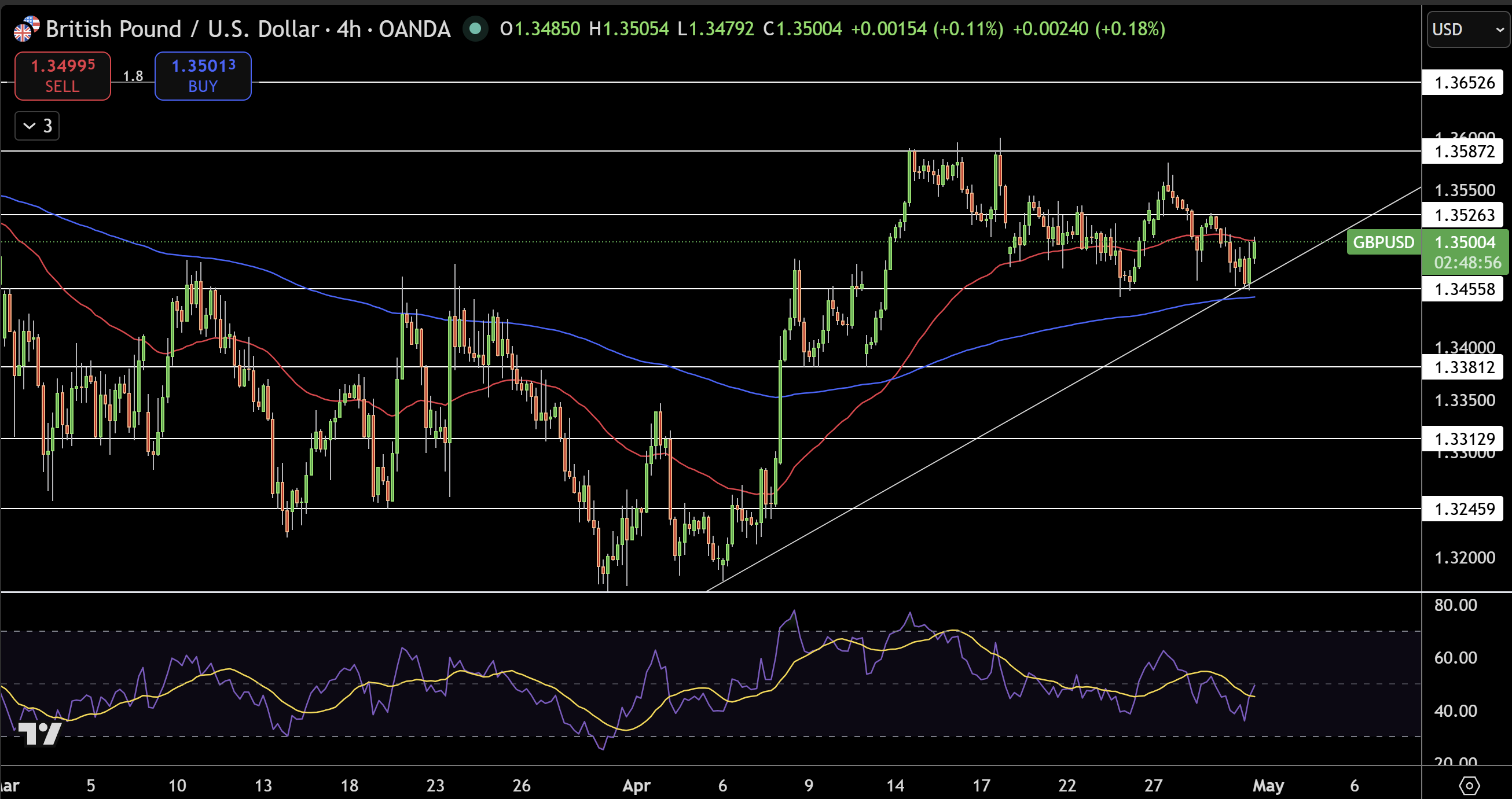 GBP/USD Price Chart - Source: Tradingview