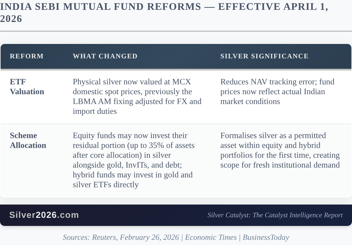 India Opens a New Institutional Door to Silver - Image 1