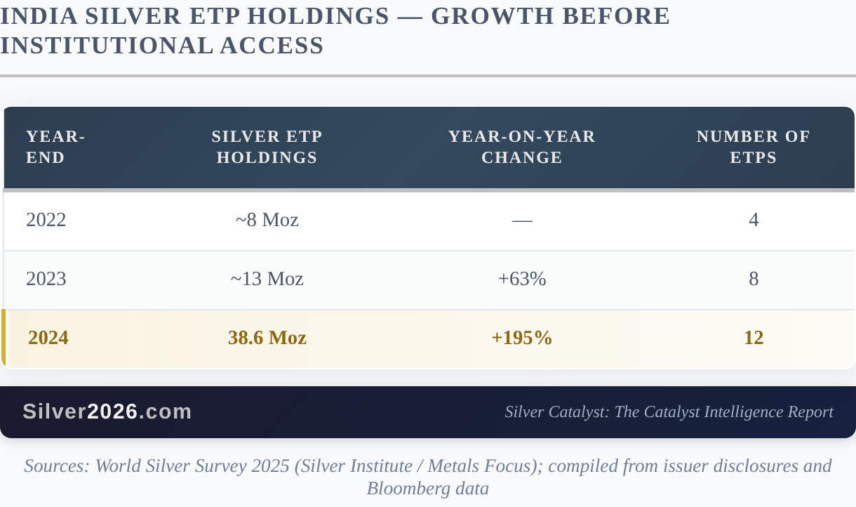 India Opens a New Institutional Door to Silver - Image 2