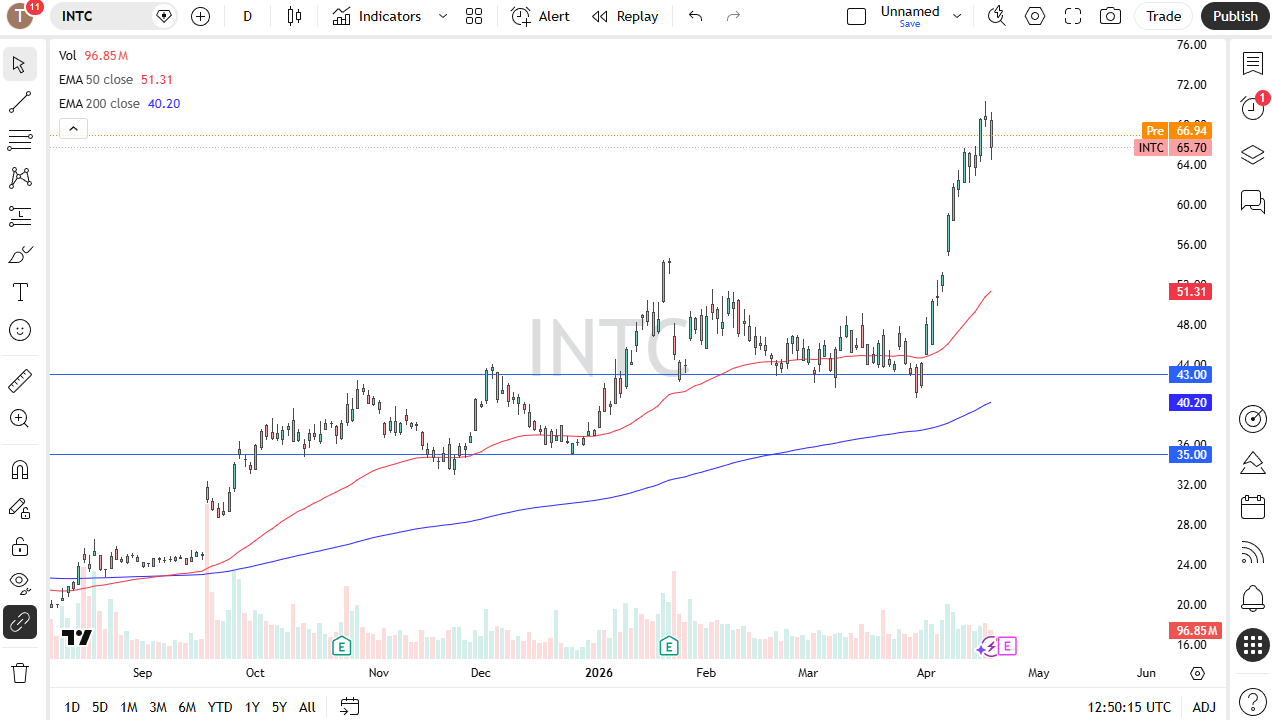 Intel daily chart. Source: TradingView