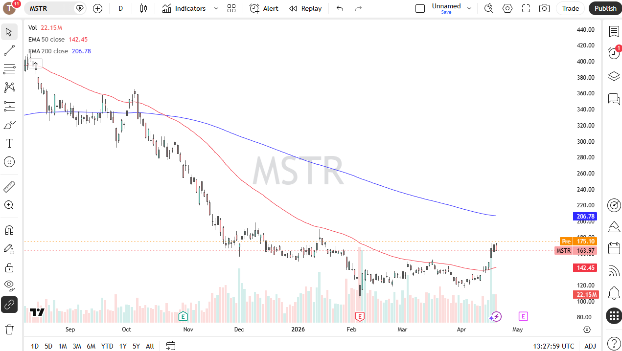 MicroStrategy daily forecast. Source: TradingView