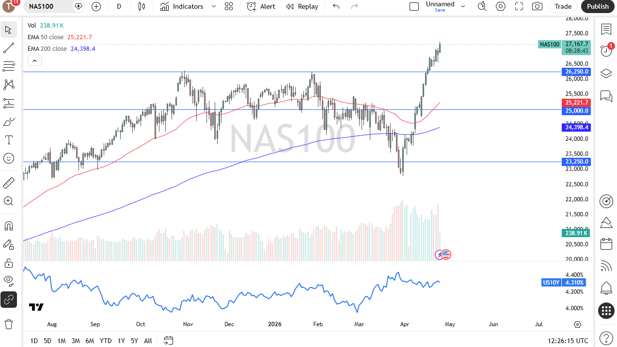 NASDAQ 100 daily forecast. Source: TradingView