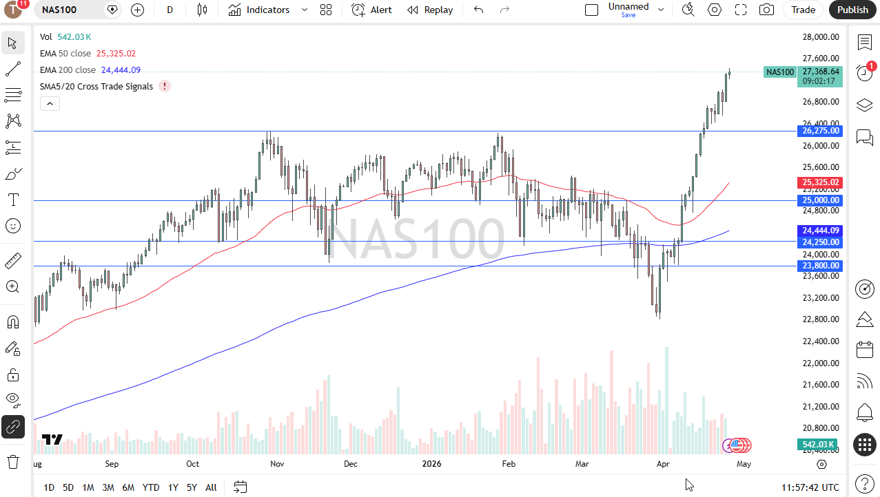 NASDAQ 100 daily forecast. Source: TradingView
