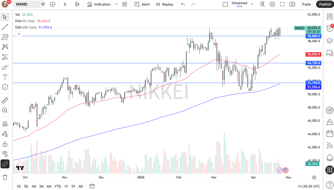 Pronóstico diario del Nikkei 225 (Japón). Fuente: TradingView
