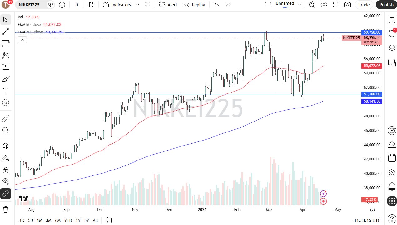 Nikkei 225 daily chart. Source: TradingView