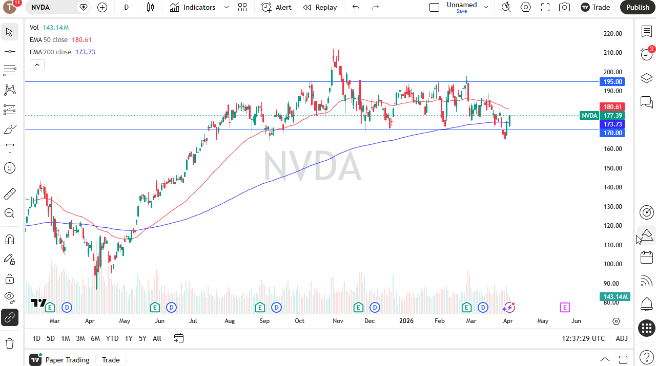 NVDA daily forecast. Source: TradingView