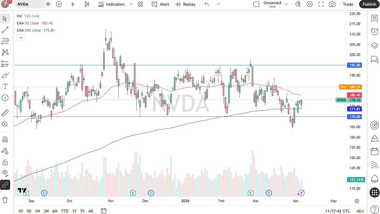 NVDA daily forecast. Source: TradingView