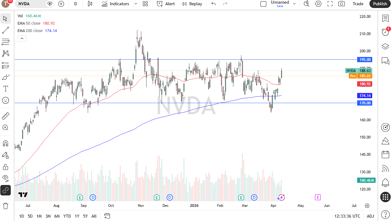 NVDA daily forecast. Source: TradingView