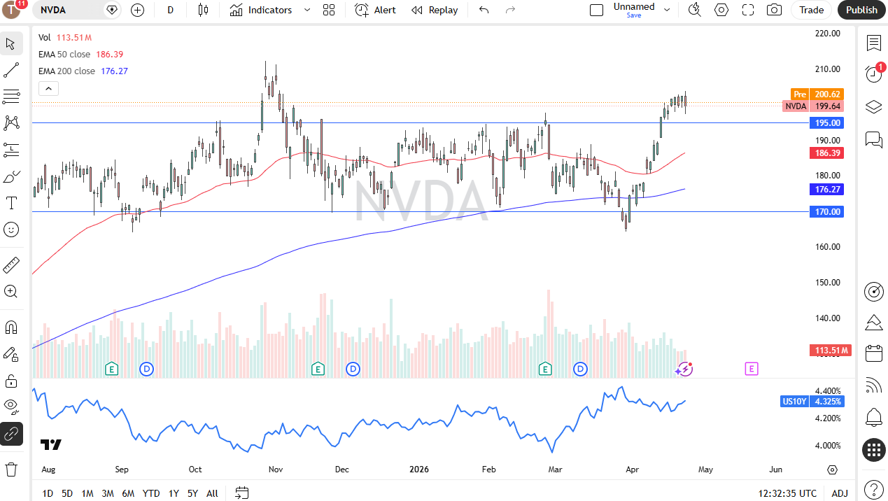 NVDA daily forecast. Source: TradingView