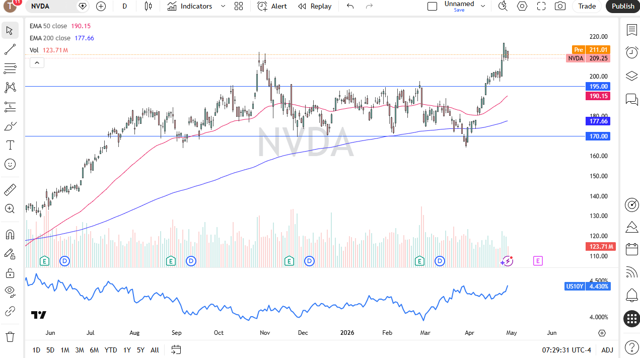 NVDA daily forecast. Source: TradingView