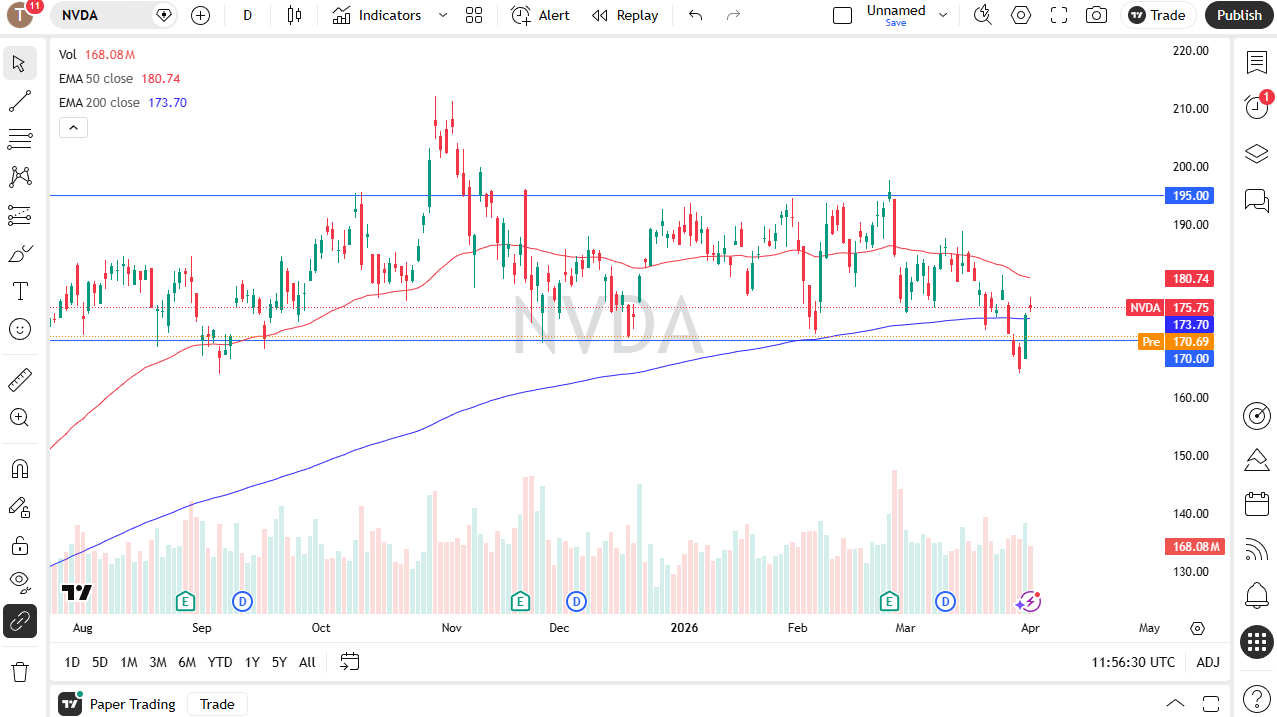 NVDA daily forecast. Source: TradingView