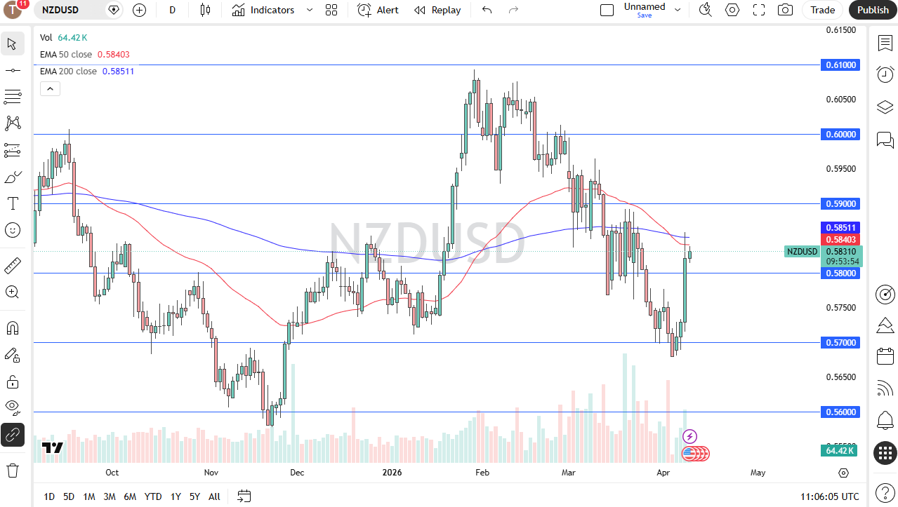 Pronóstico diario NZD/USD. Fuente: TradingView