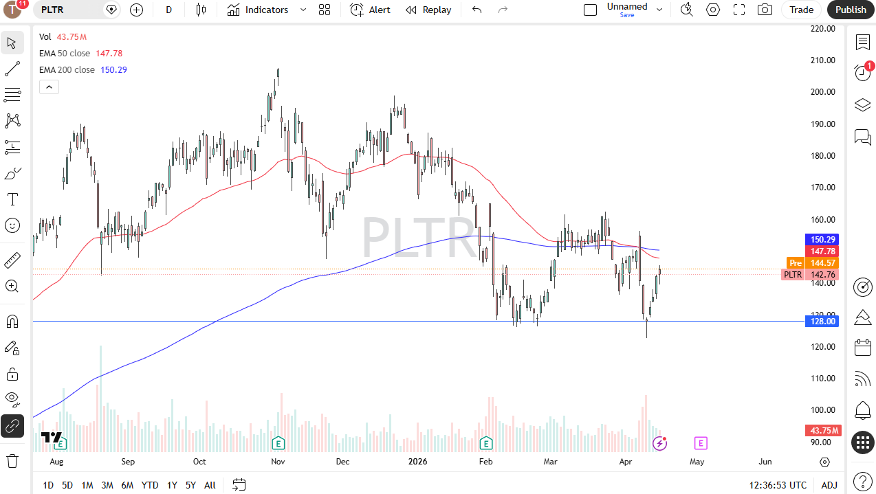 Palantir daily forecast. Source: TradingView