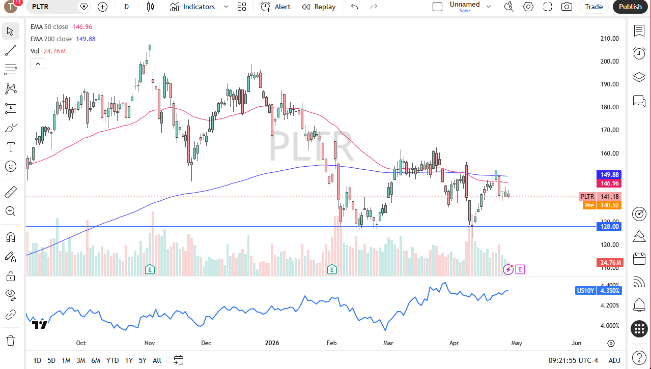 Palantir daily forecast. Source: TradingView