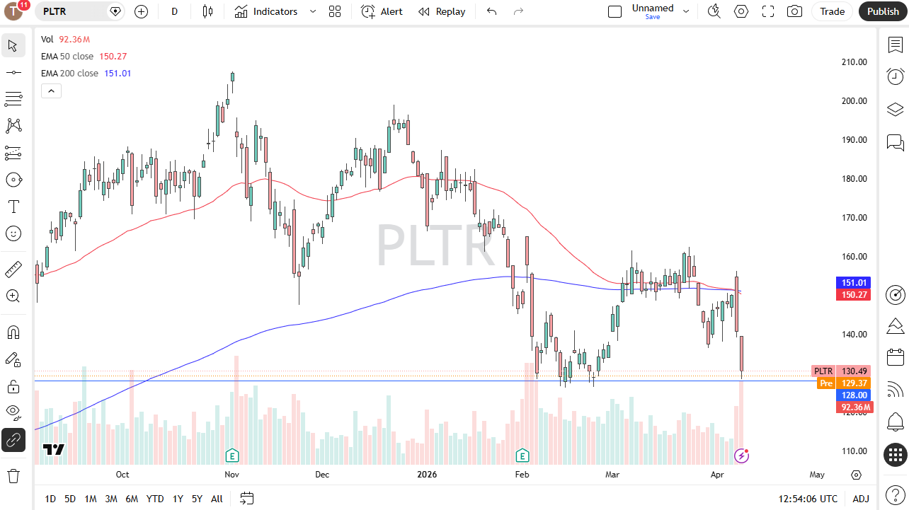Palantir daily forecast. Source: TradingView