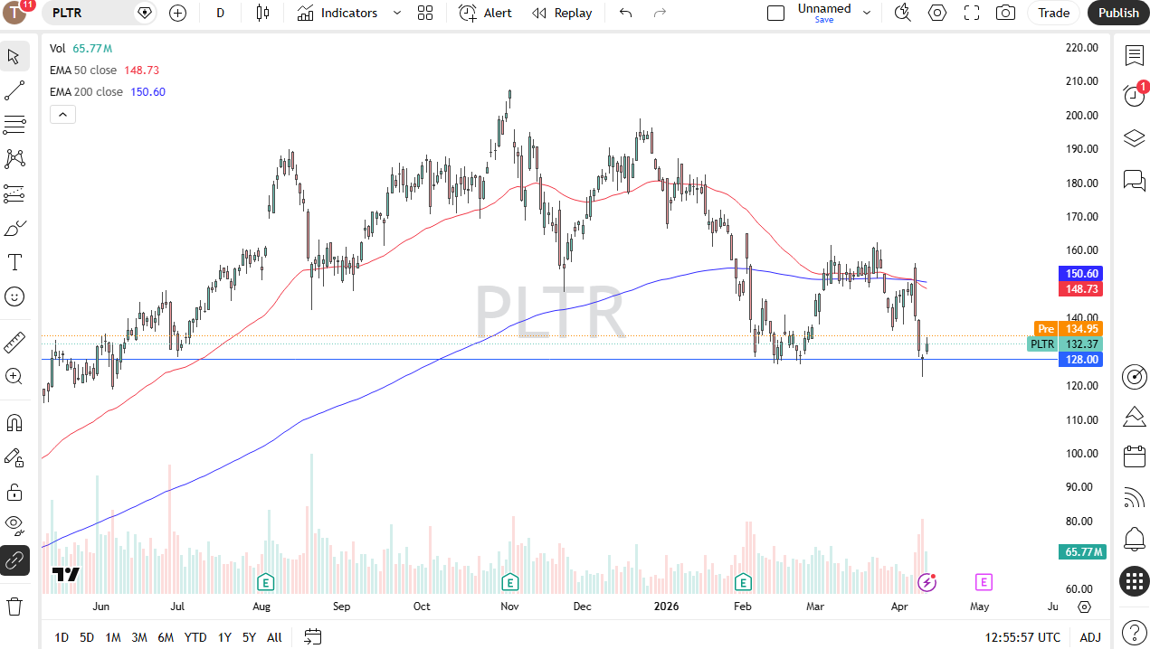 Palantir daily chart. Source: TradingView