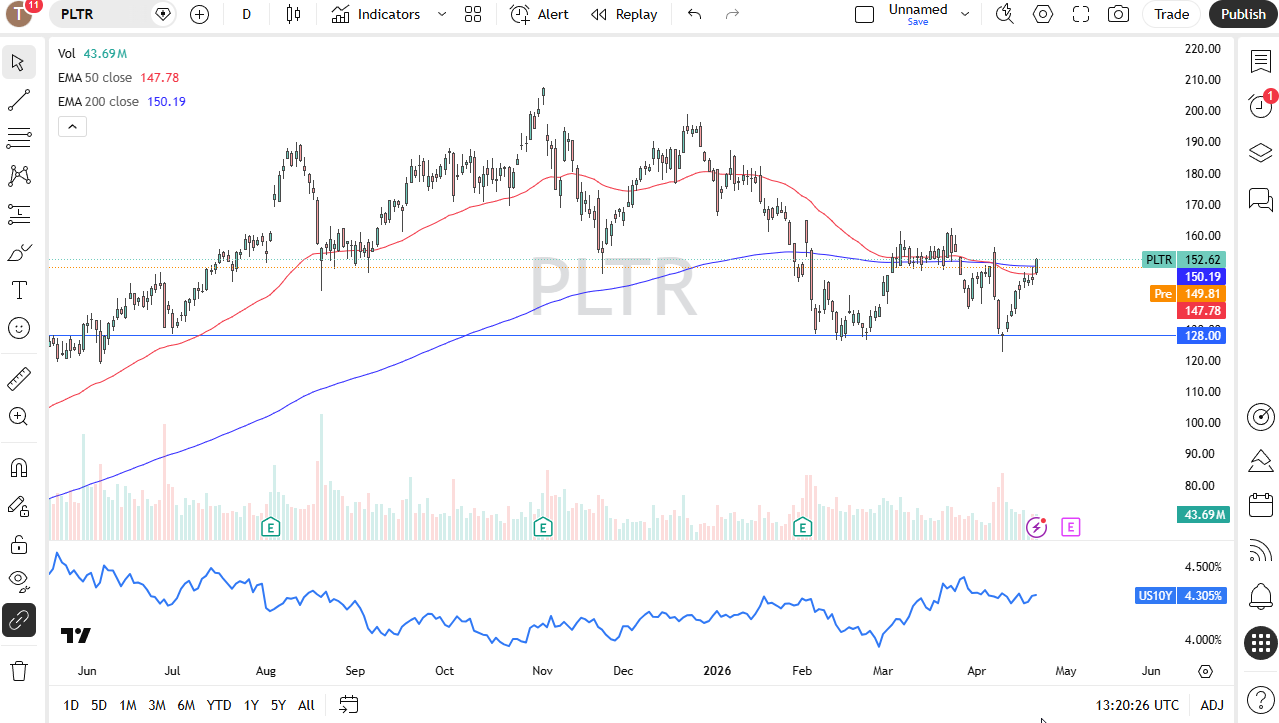 PLTR daily forecast. Source: TradingView