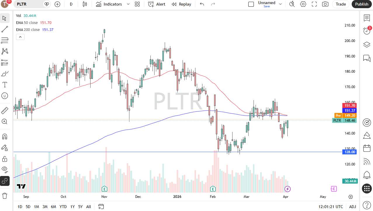 Palantir daily chart. Source: TradingView
