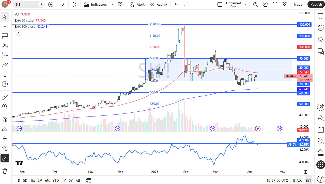 Silver dailiy chart. Source: TradingView
