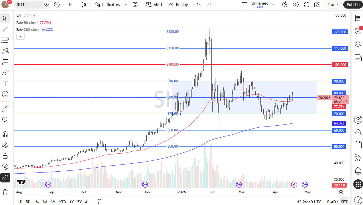 Silver daily candlestick chart. Source: TradingView