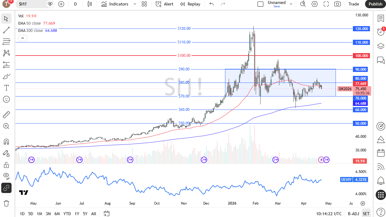 Silver daily candlestick chart. Source: TradingView