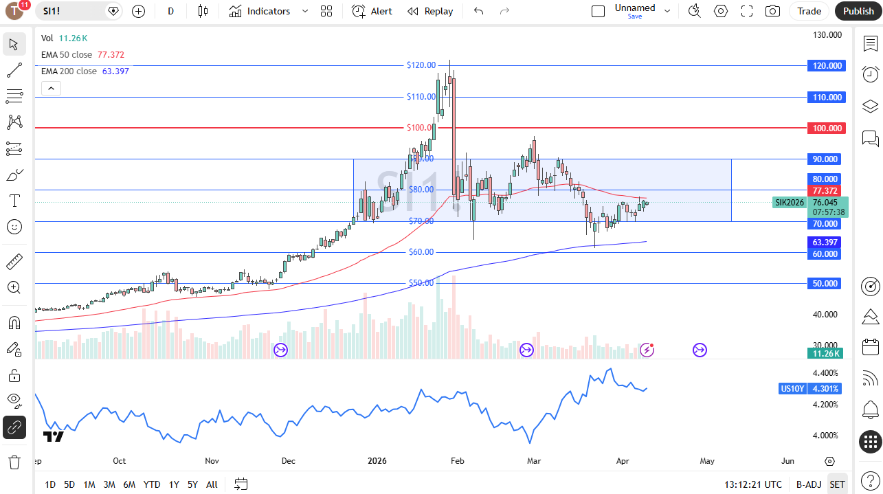 Silver daily candlestick chart. Source: TradingView
