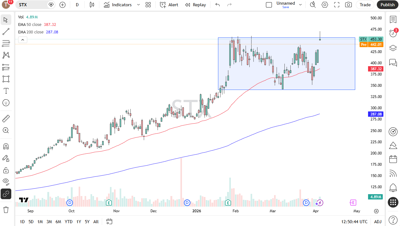 Seagate Technology daily chart. Source: TradingView
