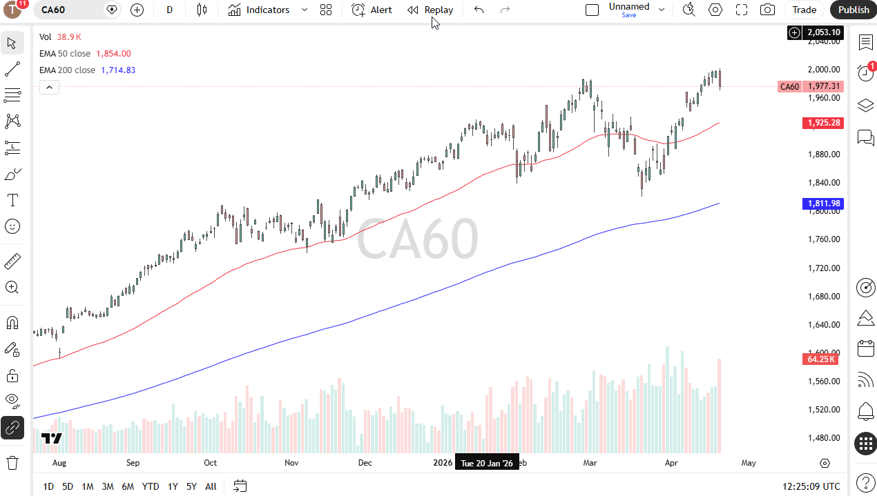 Gráfico diario del TSX 60. Fuente: TradingView